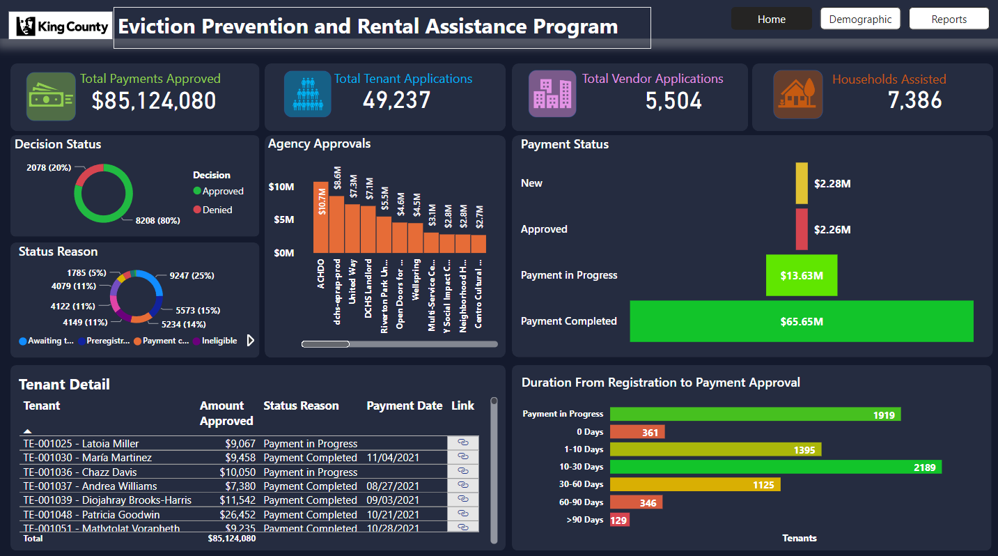 Power BI Dashboard